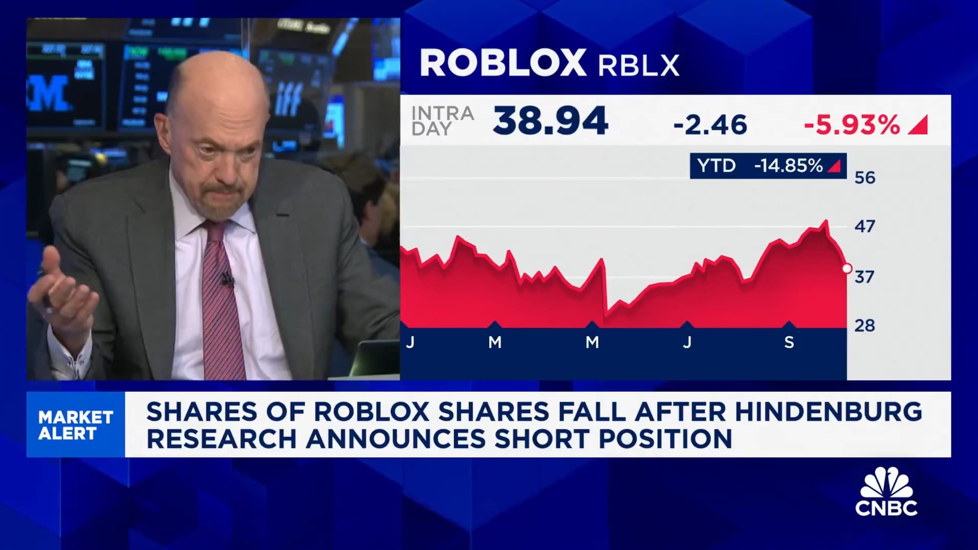 Screenshot van CNBC's Squawk on the Street, waarbij Jim Cramer zijn schouders ophaalt en teleurgesteld kijkt naast een grafiek van de aandelenkoers van Roblox. Zegt de chyron "De aandelen Roblox-aandelen dalen nadat Hindenburg Research een shortpositie heeft aangekondigd"